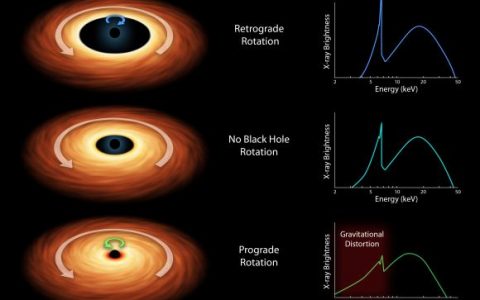 科学家找到研究银河系中心银心黑洞自转的方法
