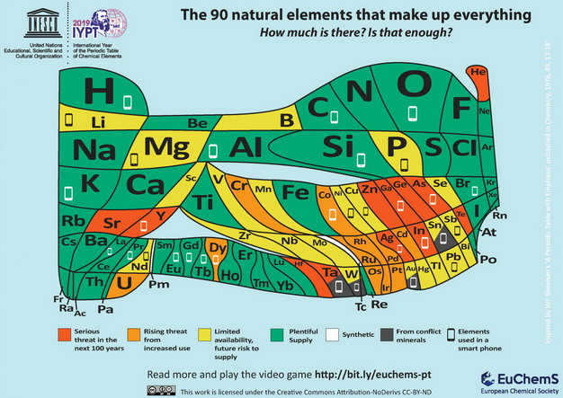 新版元素周期表能够显示元素的相对丰度。图片来源：欧洲化学学会，CC BY-SA