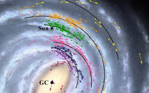 新观察表明：太阳系距离银河系中心黑洞的距离比以前预测的近了2000光年，速度快了7千米/秒
