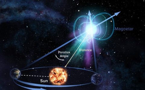 科学家通过周年视差的方法精确测量了一颗磁星的距离