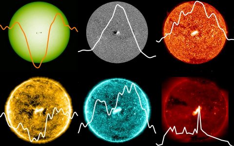 科学家通过研究太阳黑子来改善观测系外行星的技术