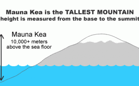 地球上落差高度最大的山：夏威夷冒纳凯阿火山，高度10203米