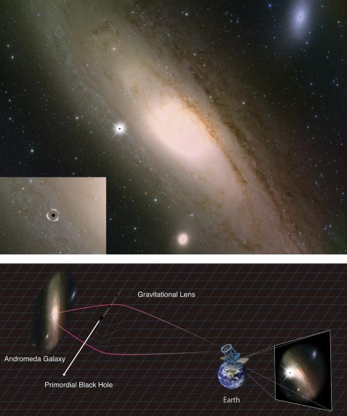 如果一个原初黑洞穿过恒星系，则星系中的恒星会暂时变亮，这是因为黑洞弯曲光线并产生聚焦效果。