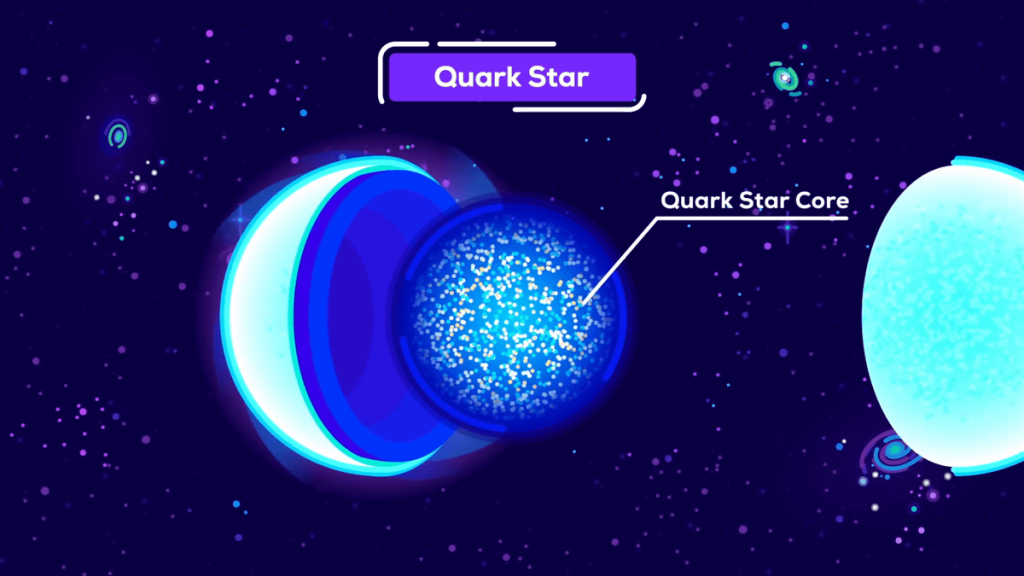 预测的夸克星内部结构想象图