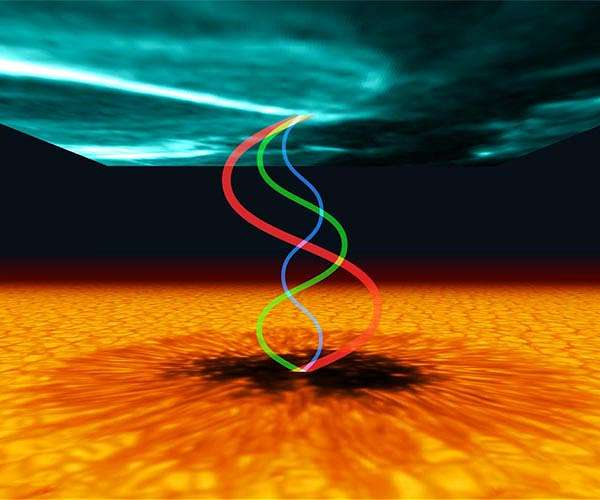 电磁波被困在黑子表面（下图，由GREGOR Fabry-Perot干涉仪拍摄）和过渡区（上图，由NASA / SDO和AIA科学团队提供）之间的示意图。