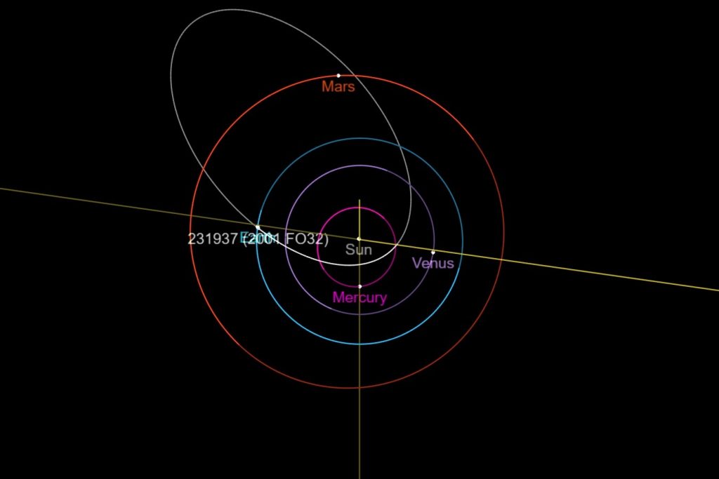 021年最大的小行星2001