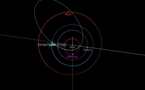 2021年最大的小行星2001 FO32即将经过地球轨道也可能是最快的小行星