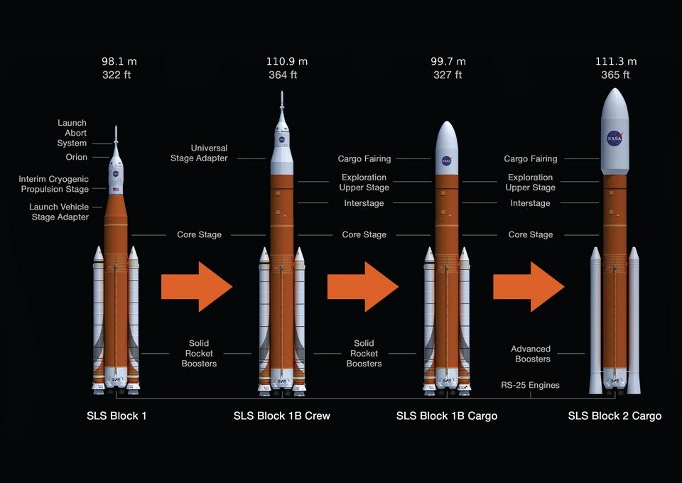 美国SLS火箭测试再遇问题，恐影响登月计划