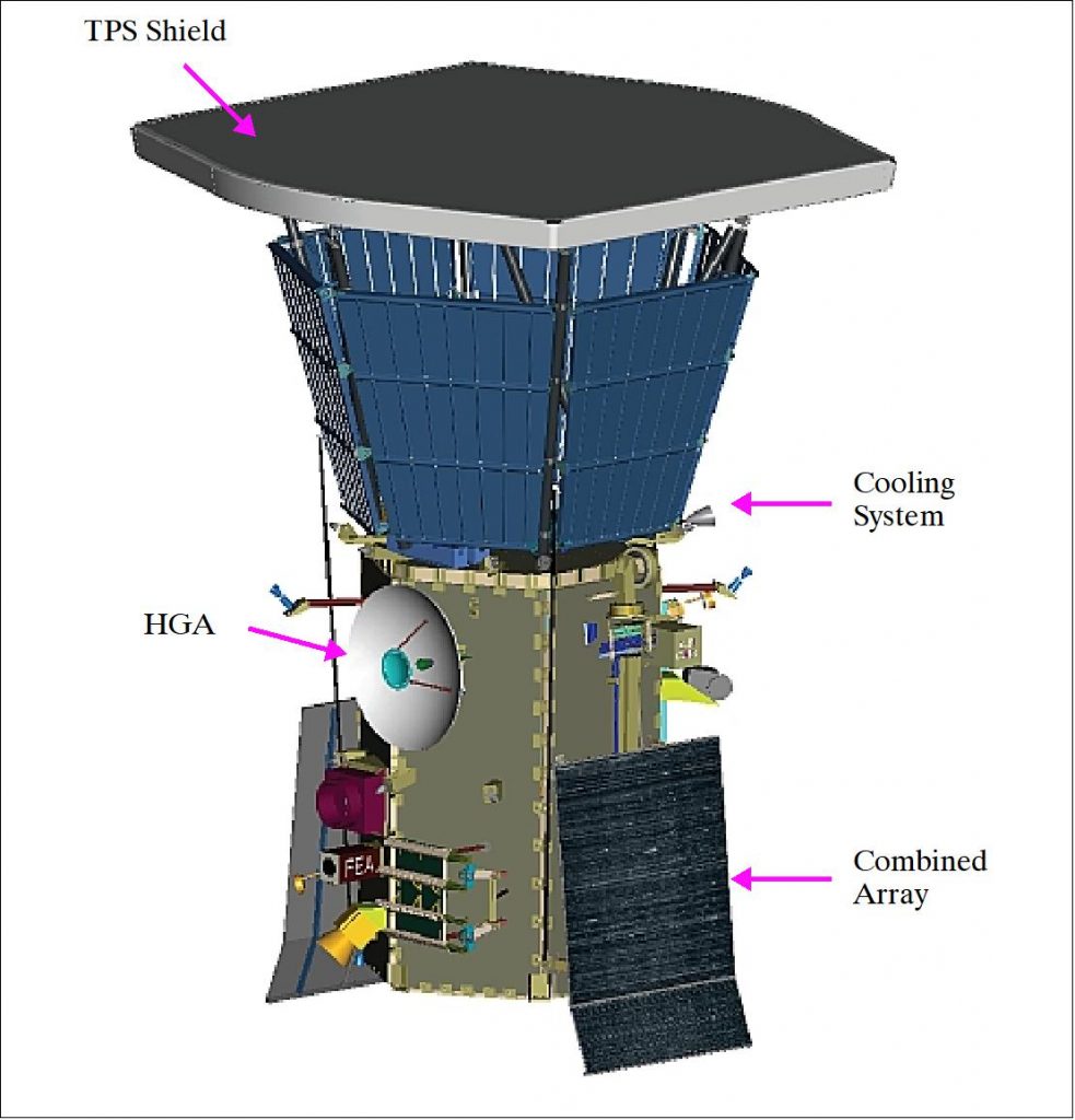 帕克太阳探测器：离太阳最近的人造物，距离太阳表面仅600万公里