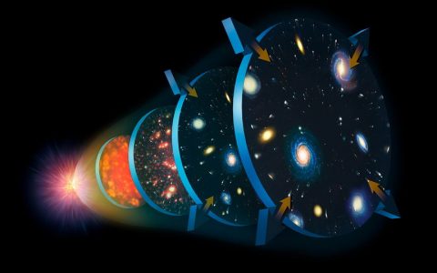 宇宙大爆炸中产生了哪些元素？