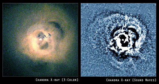 上图：钱德拉X射线天文台正对着英仙座星团的核心（左），探测到声波在气体中荡漾（右）