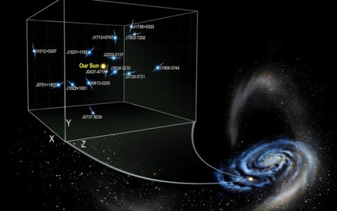 脉冲星的加速度可以推算出银河系暗物质的密度分布