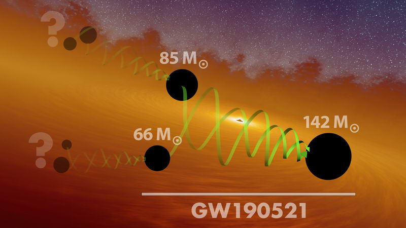 天文学家通过伽马射线暴的引力透镜发现了中等质量黑洞