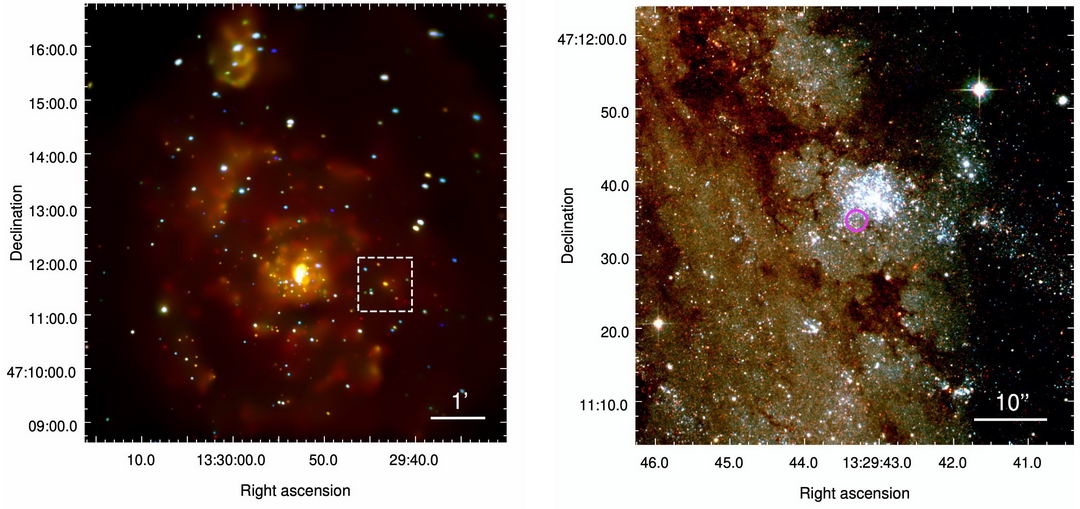 钱德拉太空望远镜在 X 射线中成像的 M51 的左侧假彩色图像。M51-ULS-1 是插图中心最亮的光源。