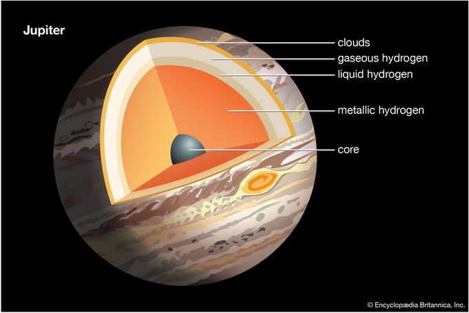 木星核心压力压强有多大？