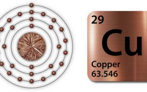 具有超能力的金属铜，你了解多少？