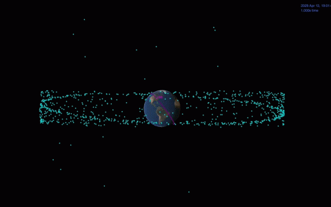 毁神星Apophis将会在2029年从地球31000公里处掠过，肉眼可见