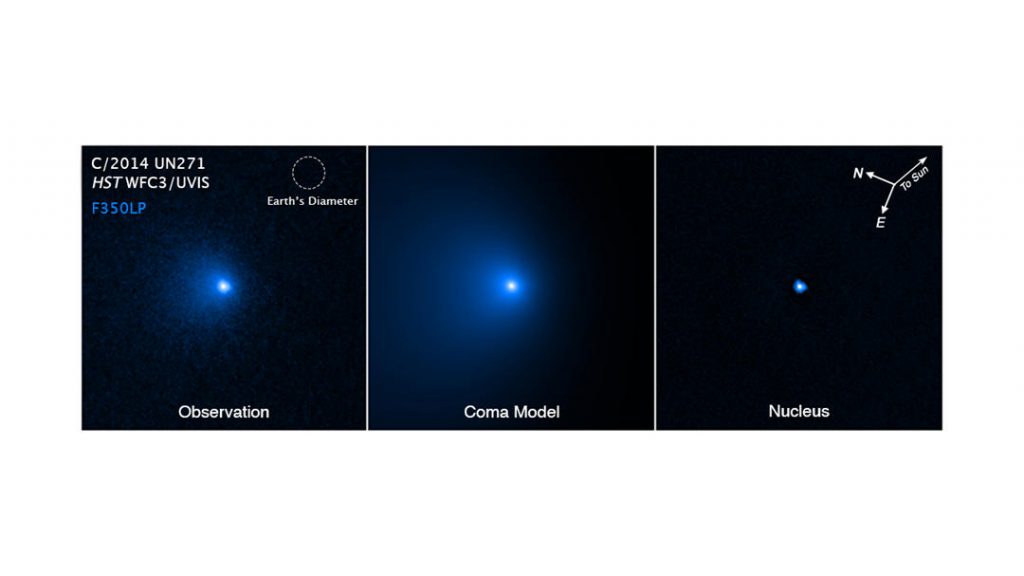 C/2014 UN271最新观测数据：最大的彗星直径达到120公里