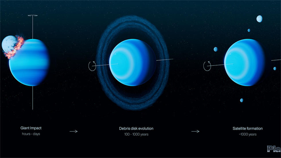 一颗地球大小的原行星撞击元是原始天王星，从而导致天王星躺下来了