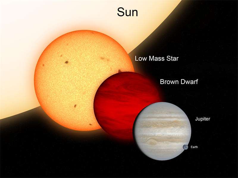 木星质量太小了，连褐矮星都谈不上，更不要说最小的恒星——红矮星了