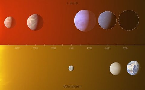 L98-59：35光年外的系外行星位于宜居带中