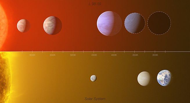 L98-59恒星系统中的系外行星