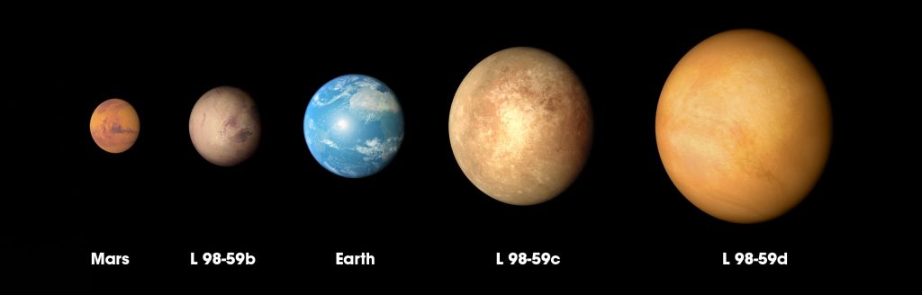 L98-59中已经确认的4颗系外行星和地球大小对比图