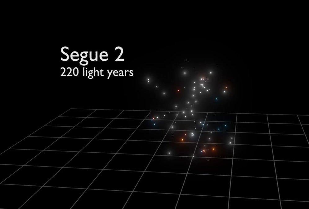 Segue 2是目前发现最小的星系，直径只有220光年