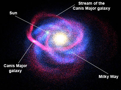 大犬座矮星系现象图，这个矮星系已经被银河系引力破坏了主体结构