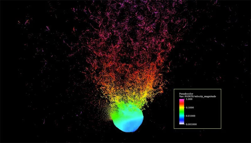 科学家模拟在一颗直径100米的小行星表面几米处引爆了一颗100万TNT当量的核弹之后，小行星碎片的情况