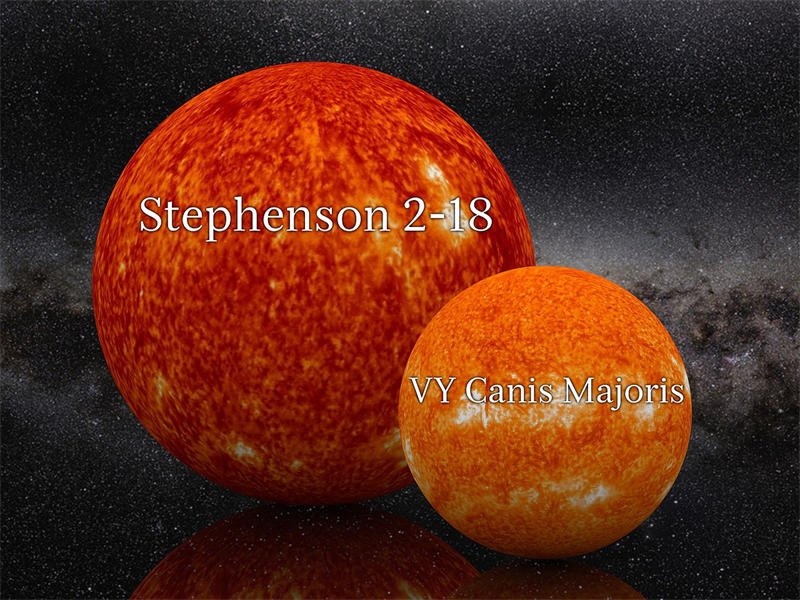 史蒂文森2-18和大犬座VY大小对比图