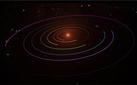 TRAPPIST-1：超平坦的系外行星系统