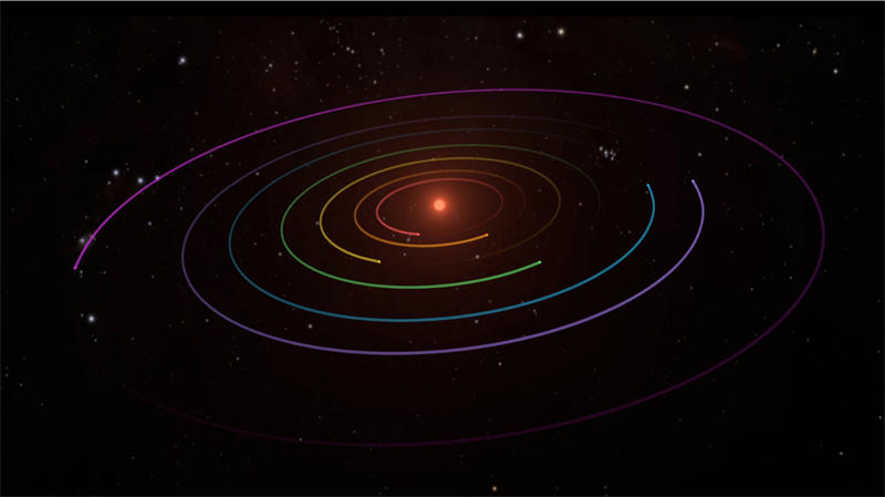 TRAPPIST-1是一个包含7个系外行星的系统，这些行星的轨道几乎位于同一个平面上，非常平坦