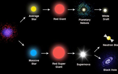 红巨星和红超巨星是一回事儿么？它们有啥区别？