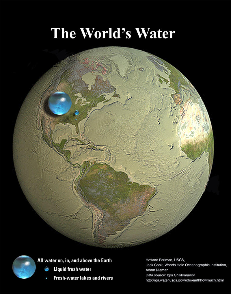 地球是太阳系中唯一一个拥有地表液态水的星球