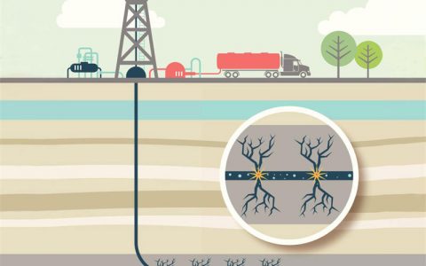 页岩油和石油的区别