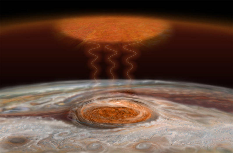 木星大红斑升起的声波可能加热了大红斑上方大气的温度