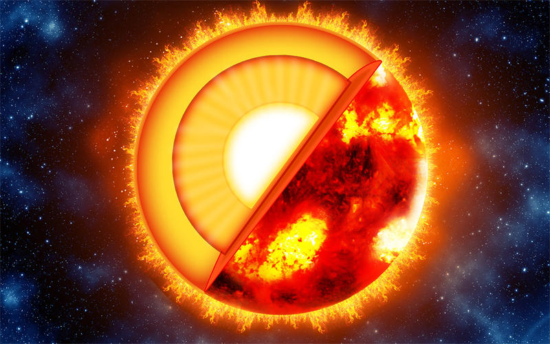 太阳内部结构图