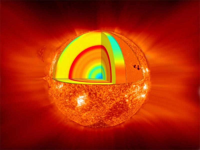 太阳上的核聚变主要发生在核心区域