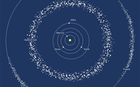 小行星带上小行星的总质量有多少？