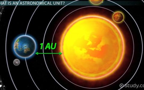 什么是天文单位？太阳地各大行星的天文单位分别是多少？