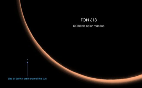 TON 618：宇宙中第二大的黑洞