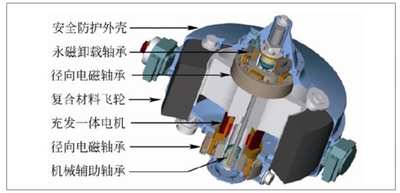飞轮储能系统内部结构解剖图