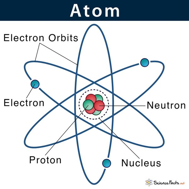 传统的原子配图让我们觉得原子内部很空旷，类似于太阳系