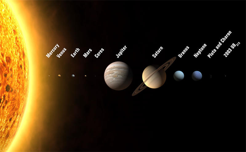 太阳系中各大行星体积大小对比