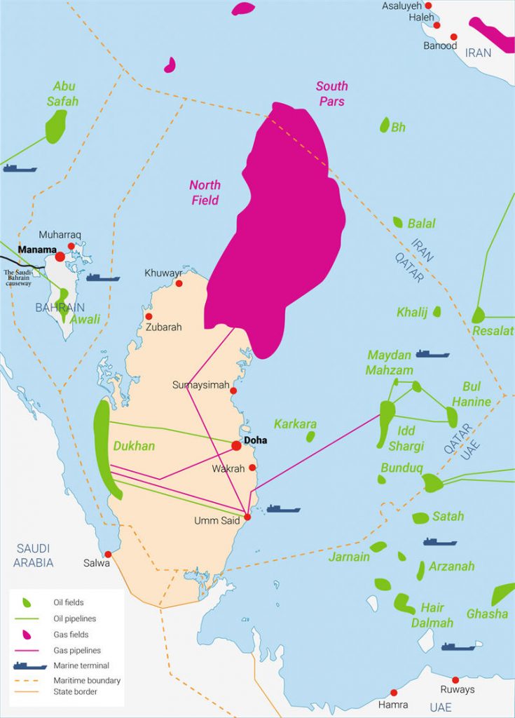 波斯湾上的南帕尔斯/北方凝析气是世界上最大的天然气田，由卡塔尔和伊朗共同所有