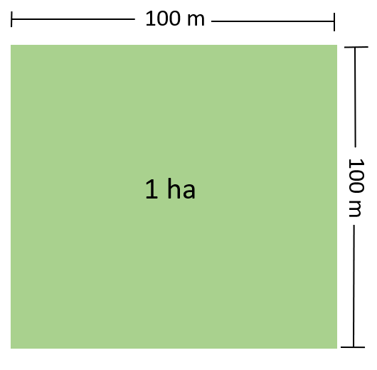 1公顷的定义是边长100米的正方形面积