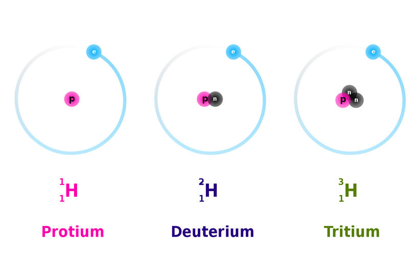 氢元素的同位素具有不同的中子数