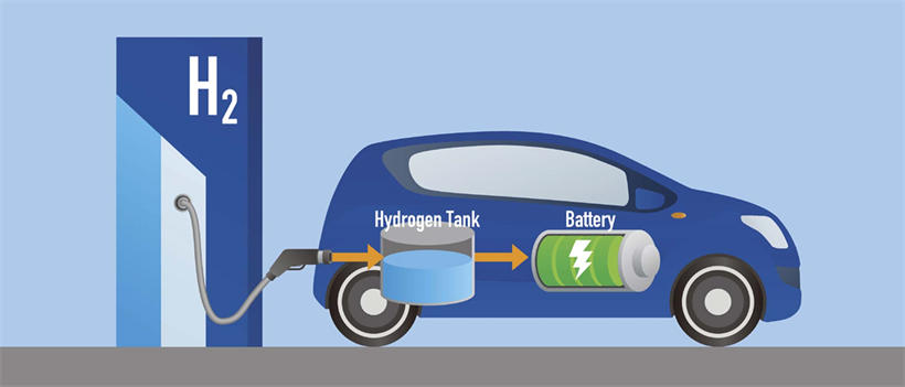 氢燃料电池汽车是氢燃料电池的一个重要应用领域