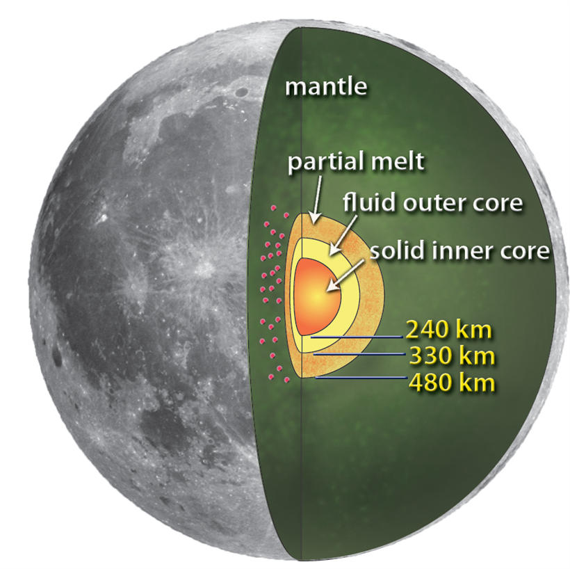 真实的月球内部结构